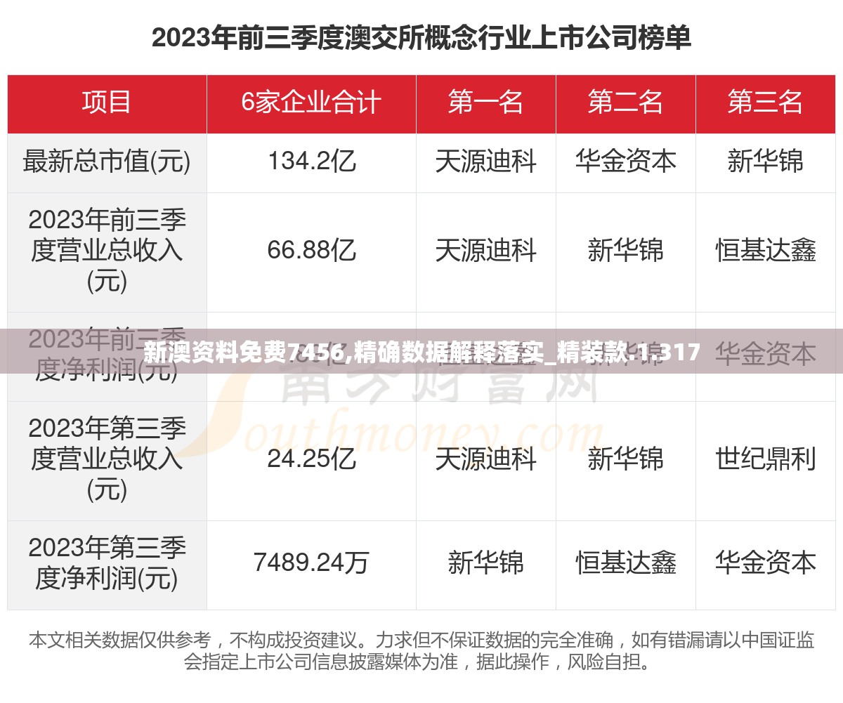 新澳资料免费7456,精确数据解释落实_精装款.1.317