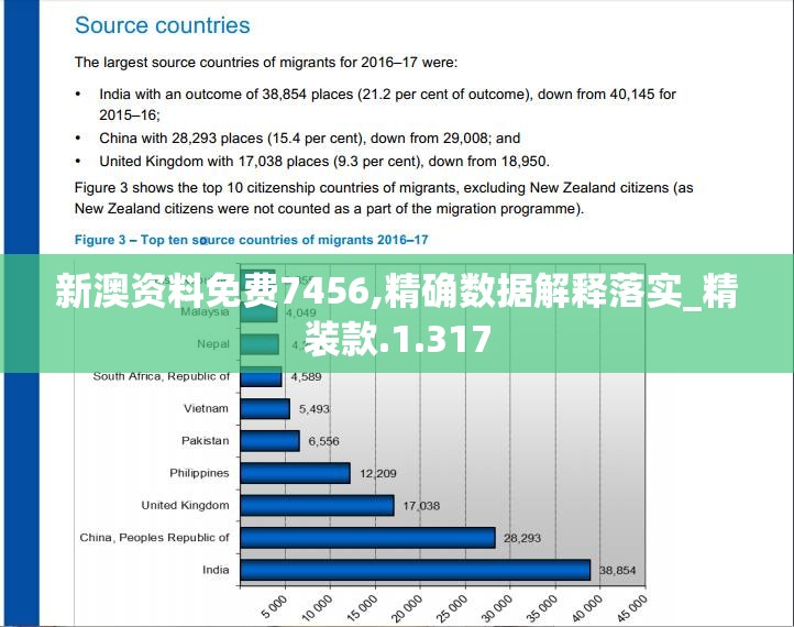 新澳资料免费7456,精确数据解释落实_精装款.1.317