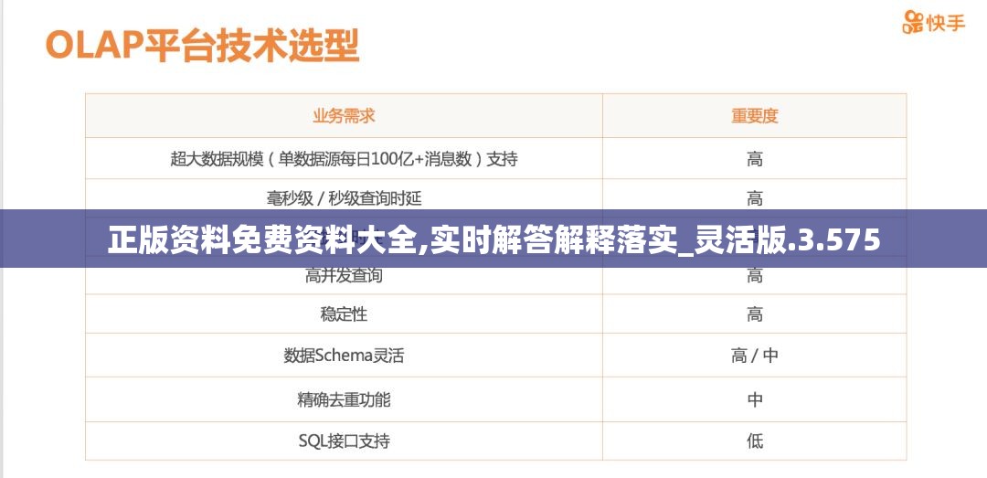 正版资料免费资料大全,实时解答解释落实_灵活版.3.575