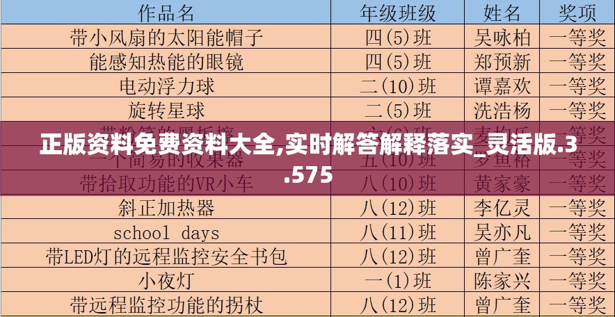 正版资料免费资料大全,实时解答解释落实_灵活版.3.575
