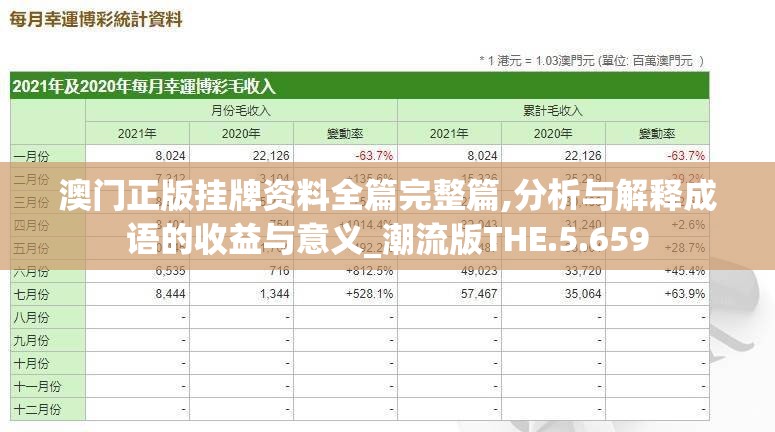 澳门正版挂牌资料全篇完整篇,分析与解释成语的收益与意义_潮流版THE.5.659