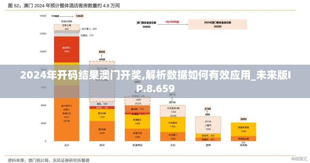 2024年开码结果澳门开奖,解析数据如何有效应用_未来版IP.8.659