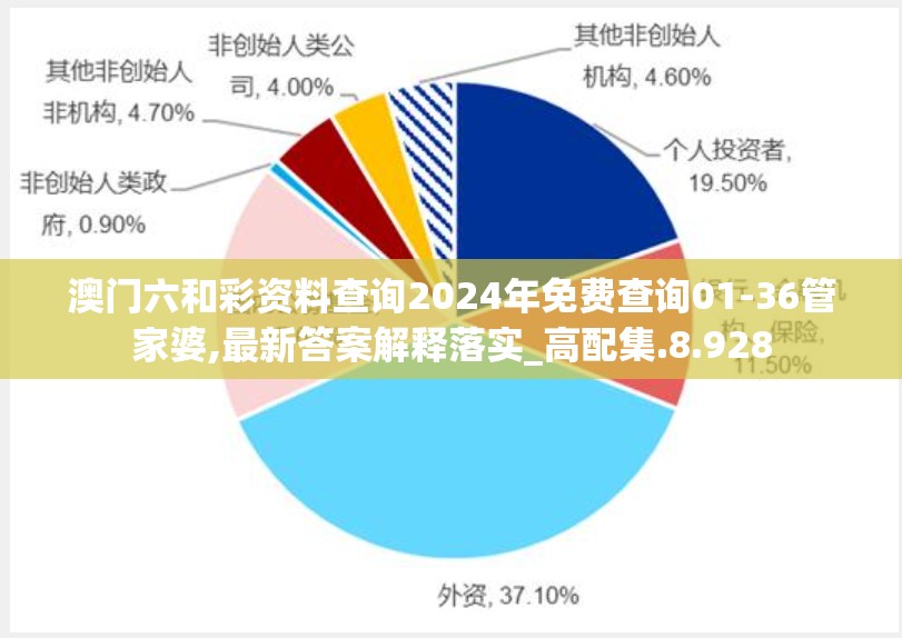 澳门六和彩资料查询2024年免费查询01-36管家婆,最新答案解释落实_高配集.8.928
