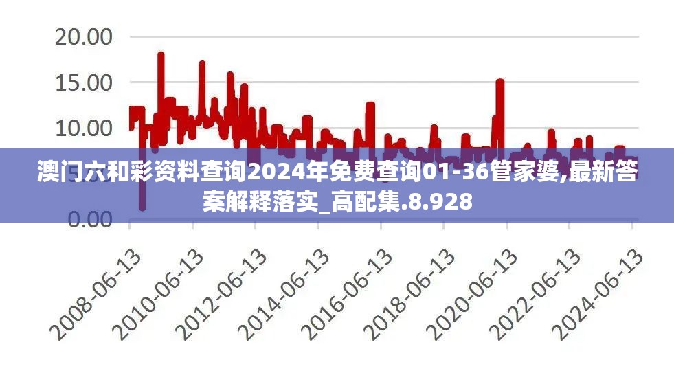 澳门六和彩资料查询2024年免费查询01-36管家婆,最新答案解释落实_高配集.8.928