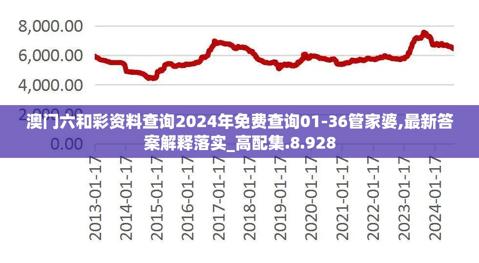 澳门六和彩资料查询2024年免费查询01-36管家婆,最新答案解释落实_高配集.8.928