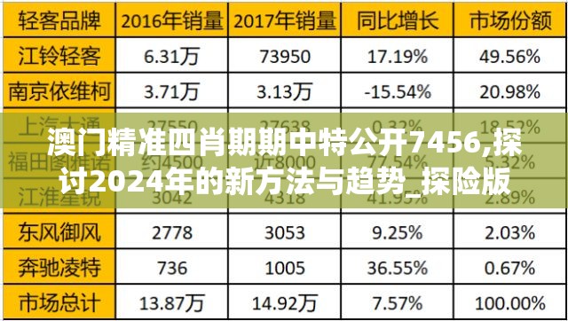 澳门精准四肖期期中特公开7456,探讨2024年的新方法与趋势_探险版THE.4.297