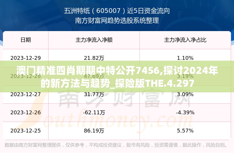 澳门精准四肖期期中特公开7456,探讨2024年的新方法与趋势_探险版THE.4.297