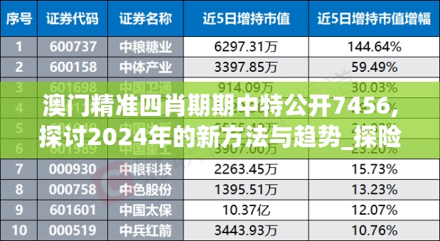 澳门精准四肖期期中特公开7456,探讨2024年的新方法与趋势_探险版THE.4.297