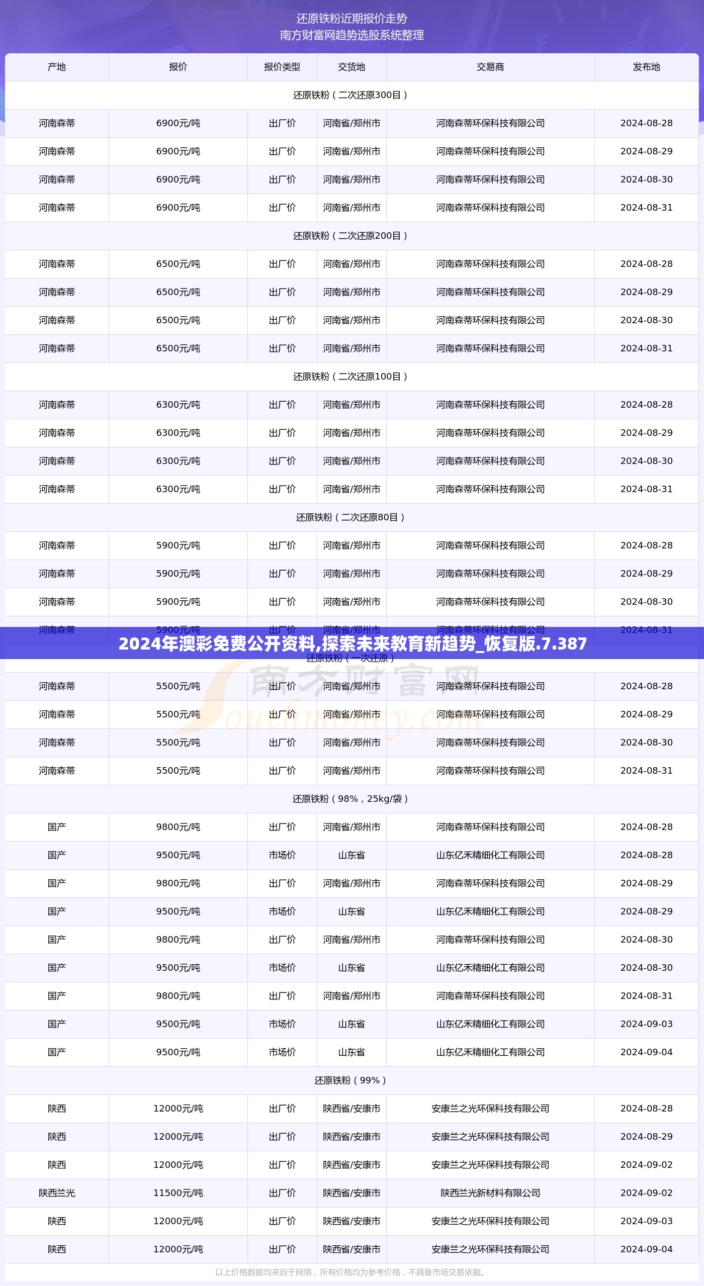 2024年澳彩免费公开资料,探索未来教育新趋势_恢复版.7.387