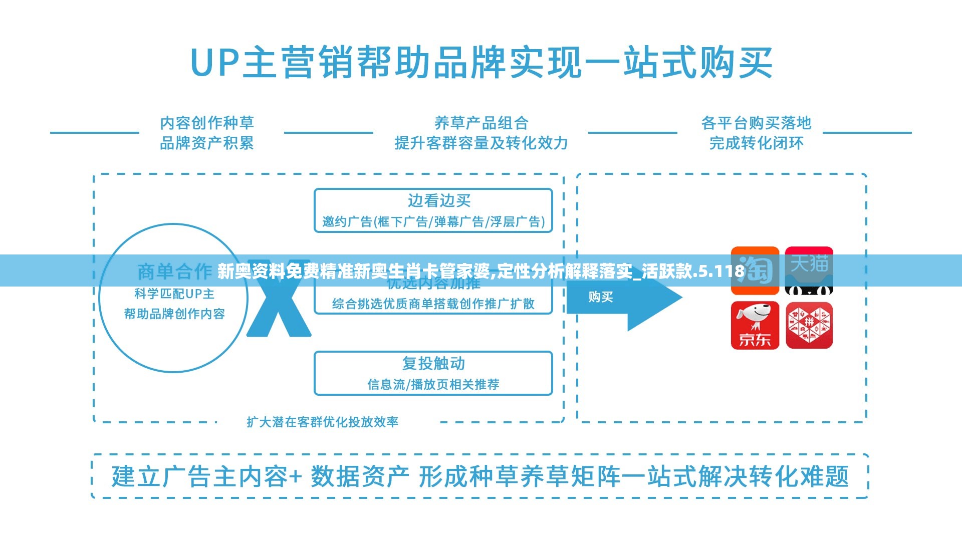 新奥资料免费精准新奥生肖卡管家婆,定性分析解释落实_活跃款.5.118
