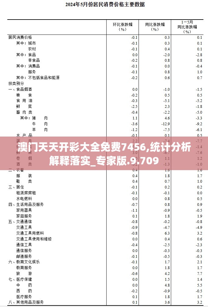 澳门天天开彩大全免费7456,统计分析解释落实_专家版.9.709
