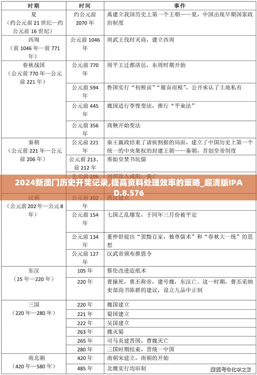 2024新澳门历史开奖记录,提高资料处理效率的策略_超清版IPAD.8.576
