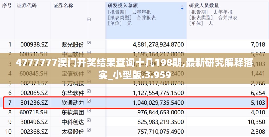 4777777澳门开奖结果查询十几198期,最新研究解释落实_小型版.3.959