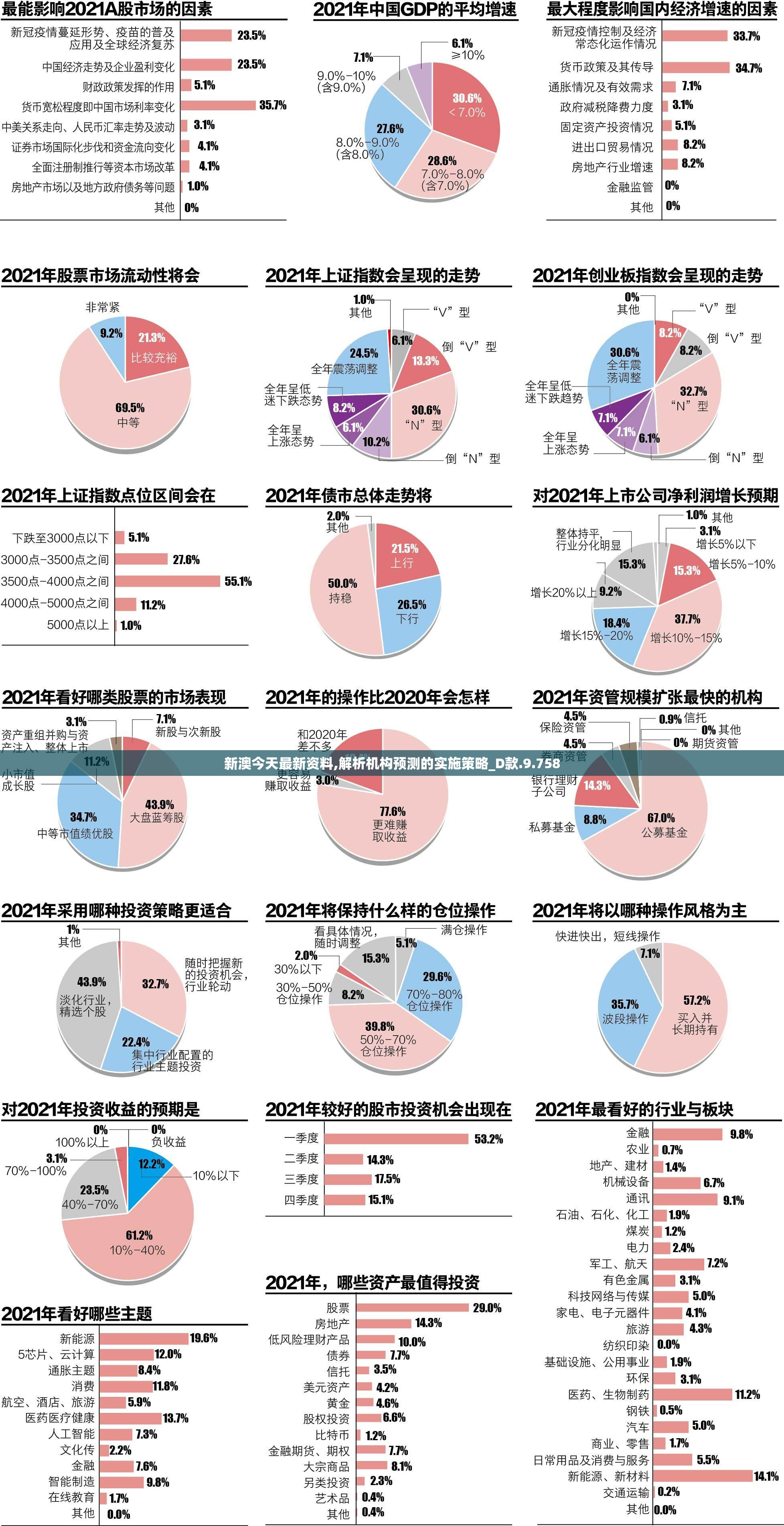 新澳今天最新资料,解析机构预测的实施策略_D款.9.758