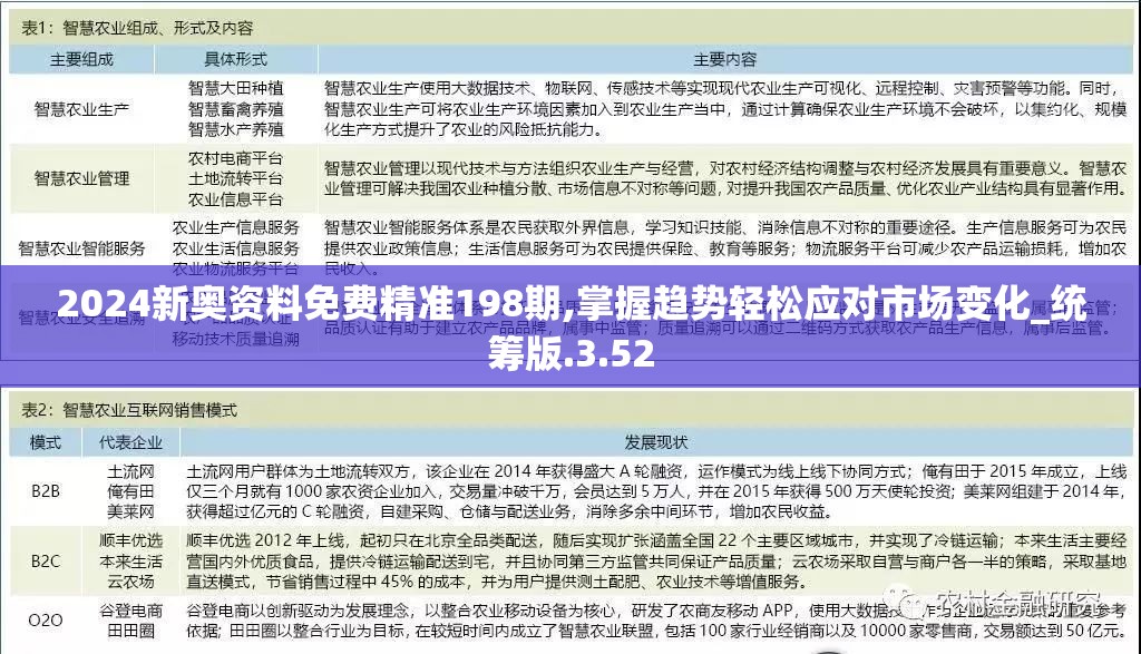 2024新奥资料免费精准198期,掌握趋势轻松应对市场变化_统筹版.3.52