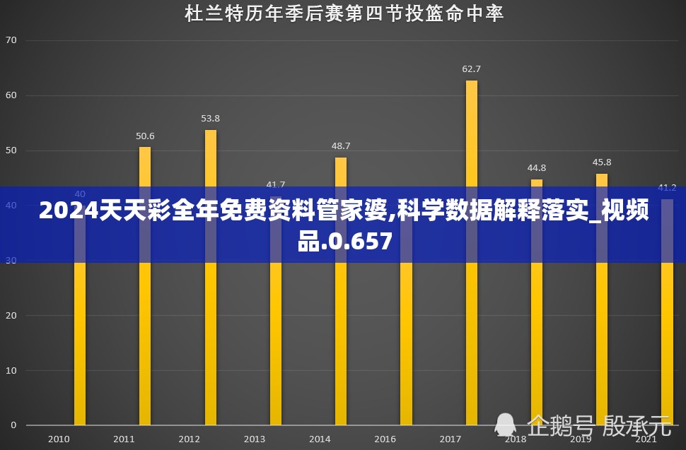 2024天天彩全年免费资料管家婆,科学数据解释落实_视频品.0.657