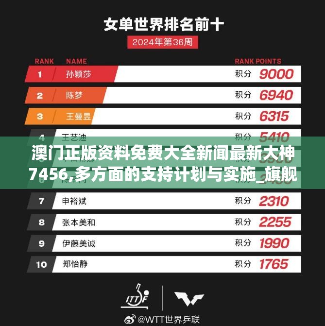 澳门正版资料免费大全新闻最新大神7456,多方面的支持计划与实施_旗舰版SIP.1.159