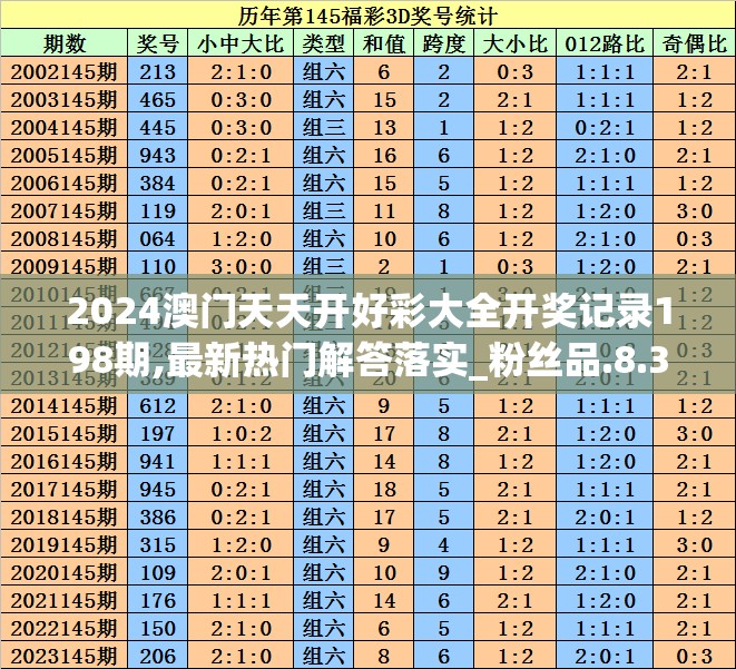 2024澳门天天开好彩大全开奖记录198期,最新热门解答落实_粉丝品.8.336