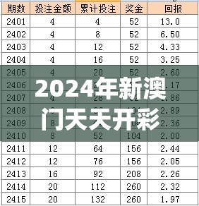 2024年新澳门天天开彩大全198期,广泛的解释落实支持计划_极速版APP.7.575