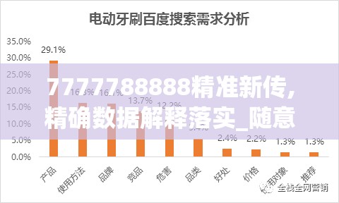 7777788888精准新传,精确数据解释落实_随意款.8.781