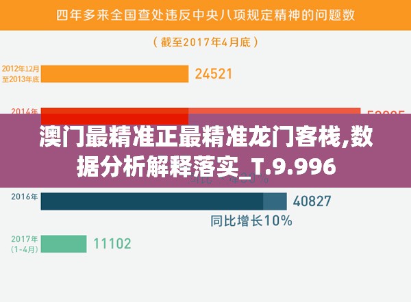 澳门最精准正最精准龙门客栈,数据分析解释落实_T.9.996