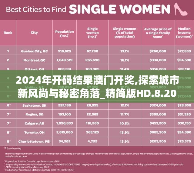 2024年开码结果澳门开奖,探索城市新风尚与秘密角落_精简版HD.8.203
