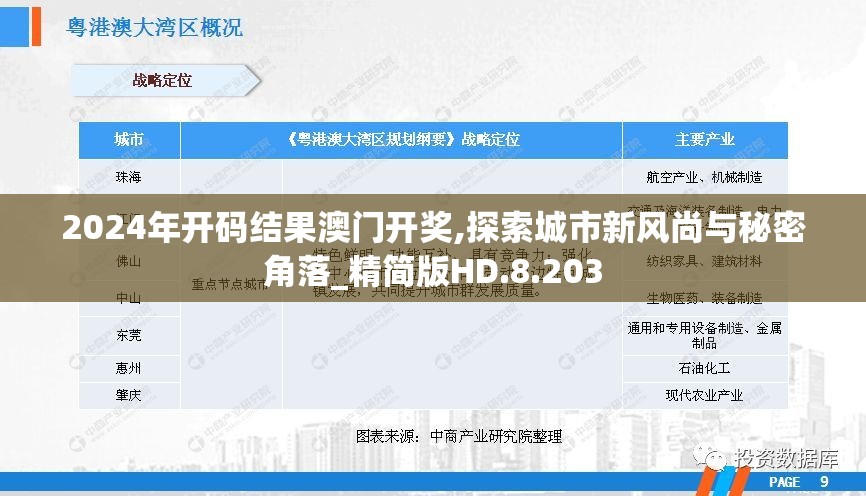 2024年开码结果澳门开奖,探索城市新风尚与秘密角落_精简版HD.8.203