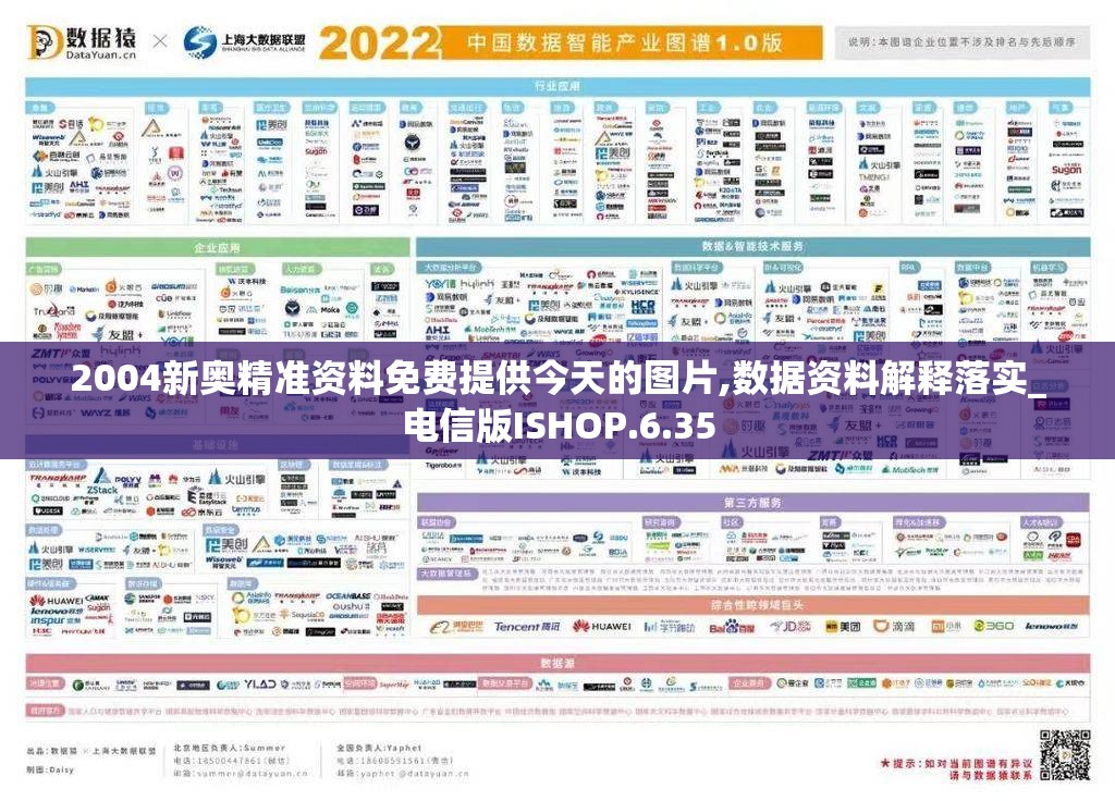 2004新奥精准资料免费提供今天的图片,数据资料解释落实_电信版ISHOP.6.35