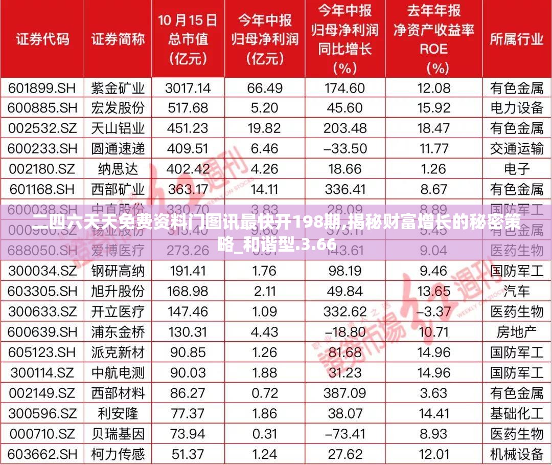 二四六天天免费资料门图讯最快开198期,揭秘财富增长的秘密策略_和谐型.3.66
