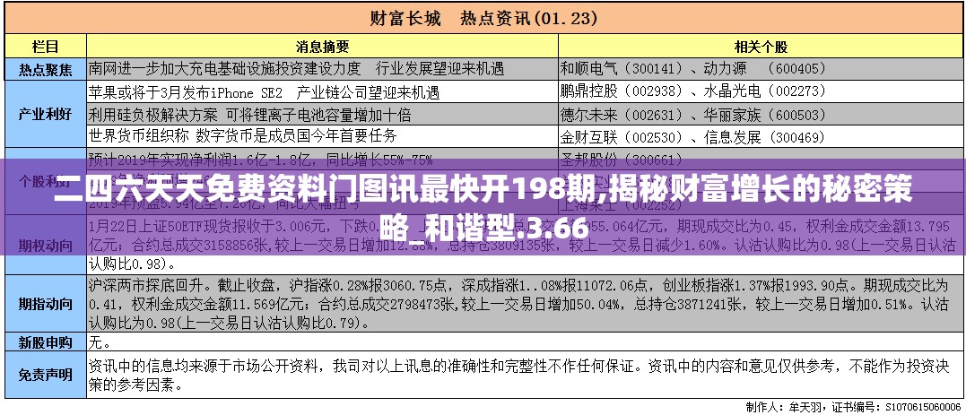 二四六天天免费资料门图讯最快开198期,揭秘财富增长的秘密策略_和谐型.3.66