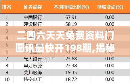 二四六天天免费资料门图讯最快开198期,揭秘财富增长的秘密策略_和谐型.3.66