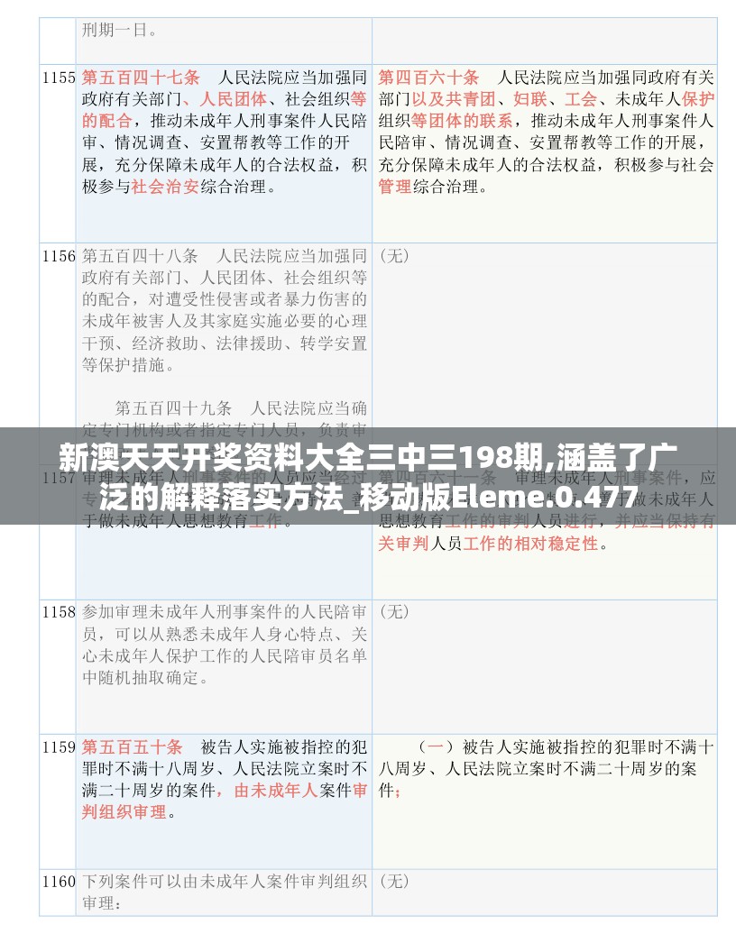 新澳天天开奖资料大全三中三198期,涵盖了广泛的解释落实方法_移动版Eleme.0.477