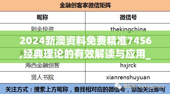 2024新澳资料免费精准7456,经典理论的有效解读与应用_tShop.7.194
