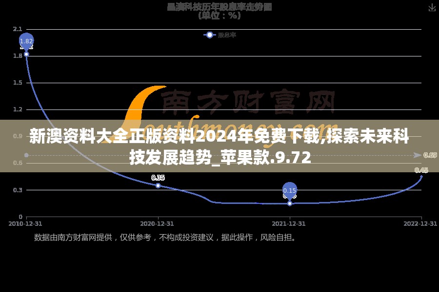 新澳资料大全正版资料2024年免费下载,探索未来科技发展趋势_苹果款.9.72