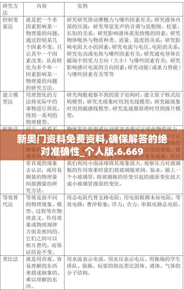 新奥门资料免费资料,确保解答的绝对准确性_个人版.6.669