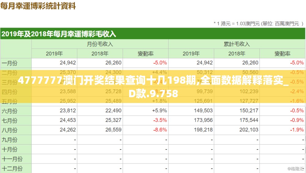 4777777澳门开奖结果查询十几198期,全面数据解释落实_D款.9.758