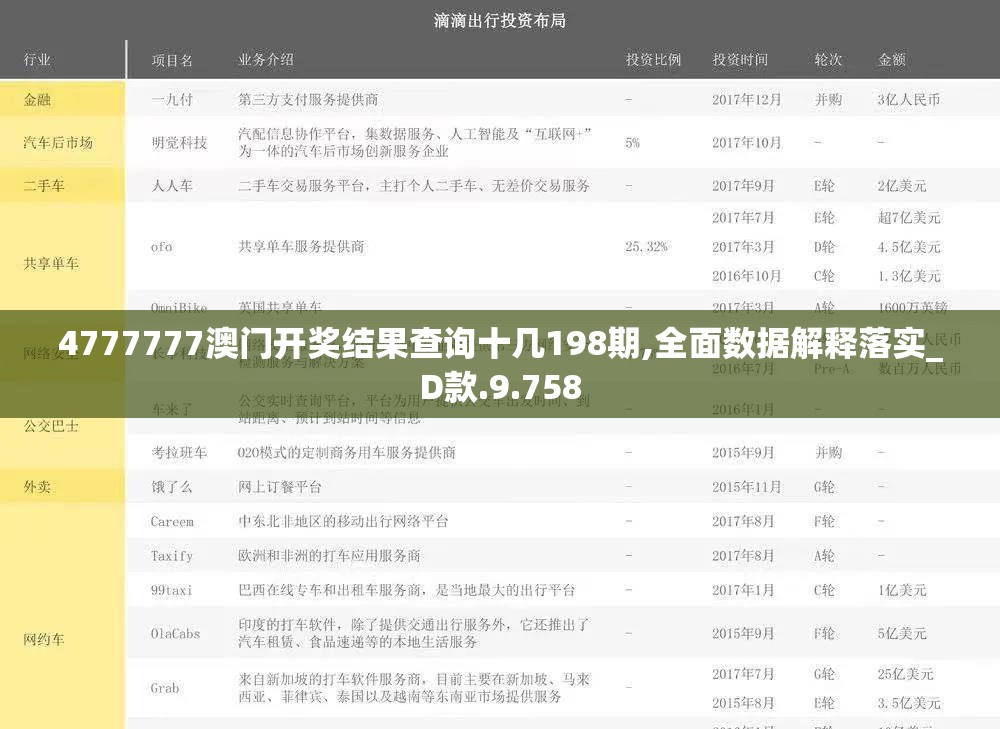 4777777澳门开奖结果查询十几198期,全面数据解释落实_D款.9.758
