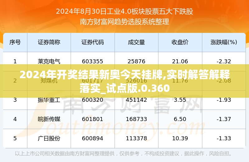 2024年开奖结果新奥今天挂牌,实时解答解释落实_试点版.0.360