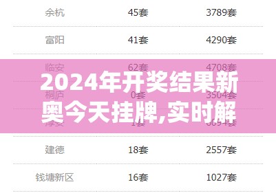 2024年开奖结果新奥今天挂牌,实时解答解释落实_试点版.0.360