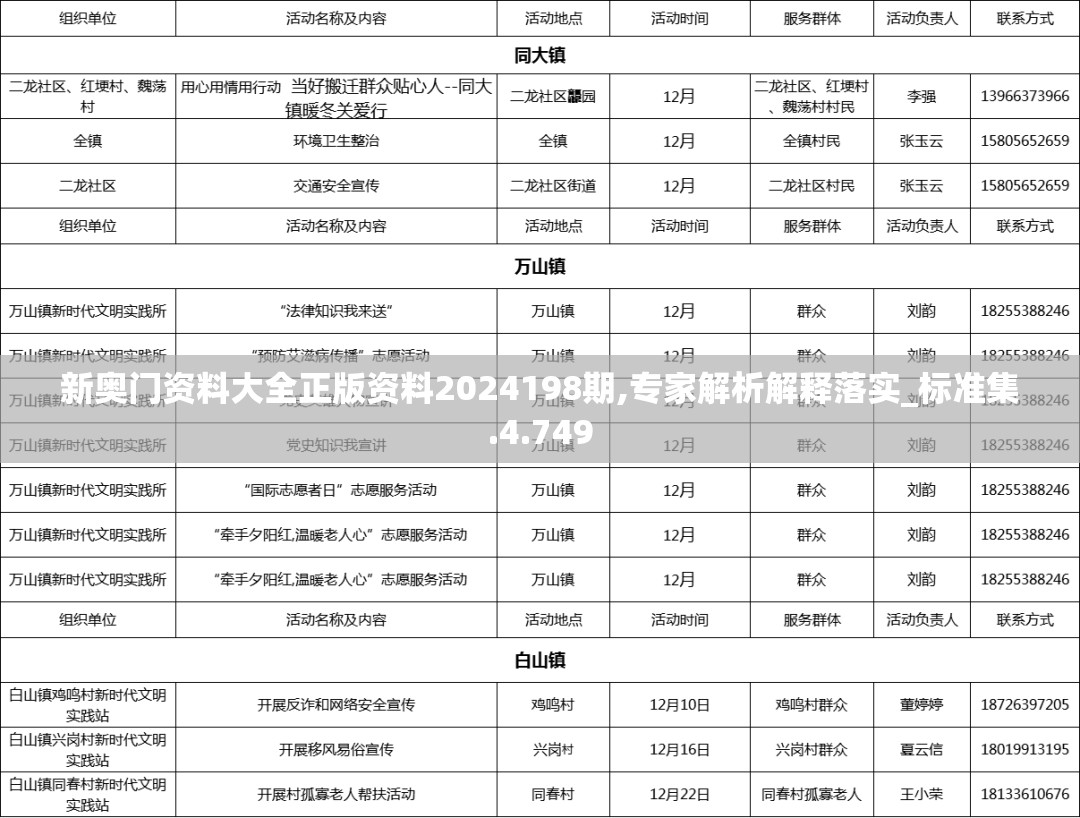 新奥门资料大全正版资料2024198期,专家解析解释落实_标准集.4.749