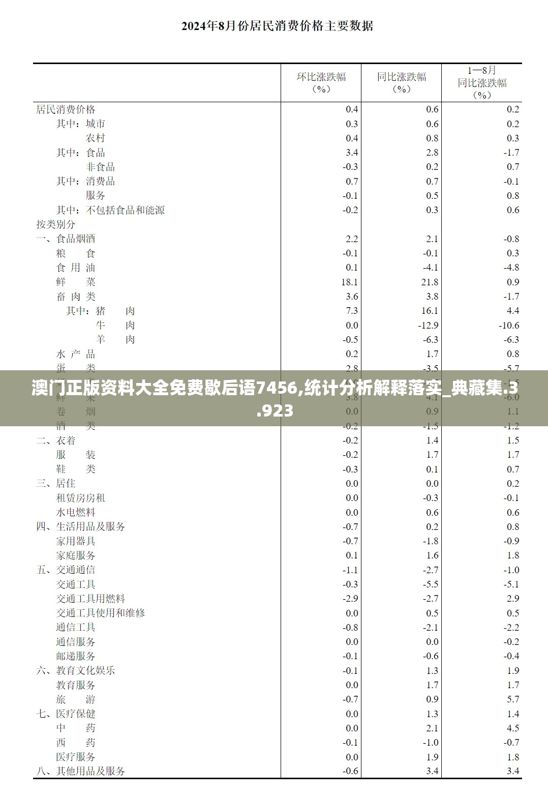 澳门正版资料大全免费歇后语7456,统计分析解释落实_典藏集.3.923