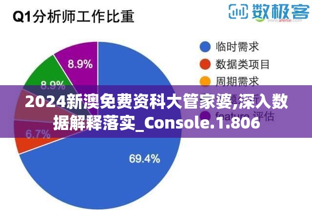 2024新澳免费资科大管家婆,深入数据解释落实_Console.1.806