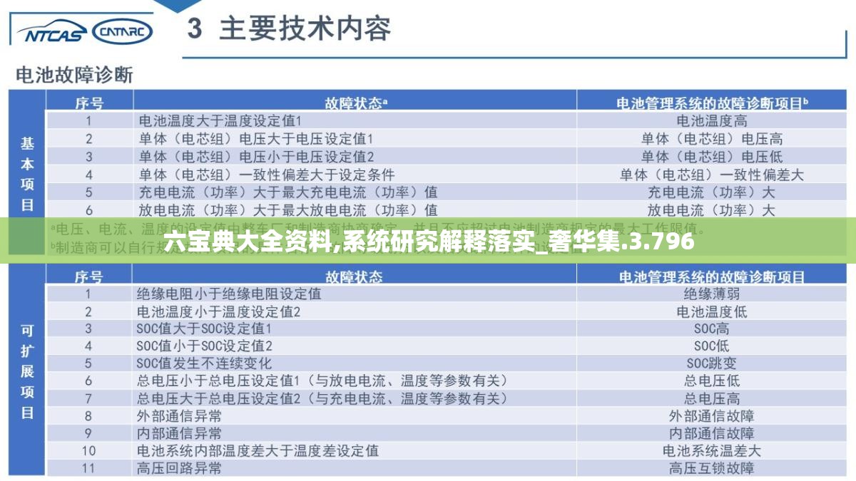 六宝典大全资料,系统研究解释落实_奢华集.3.796