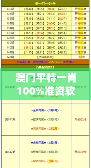 澳门平特一肖100%准资软件截图7456,决策资料解释落实_强力版.5.478