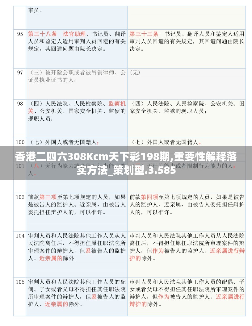 香港二四六308Kcm天下彩198期,重要性解释落实方法_策划型.3.585