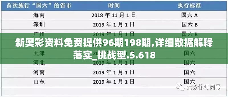 新奥彩资料免费提供96期198期,详细数据解释落实_挑战型.5.618