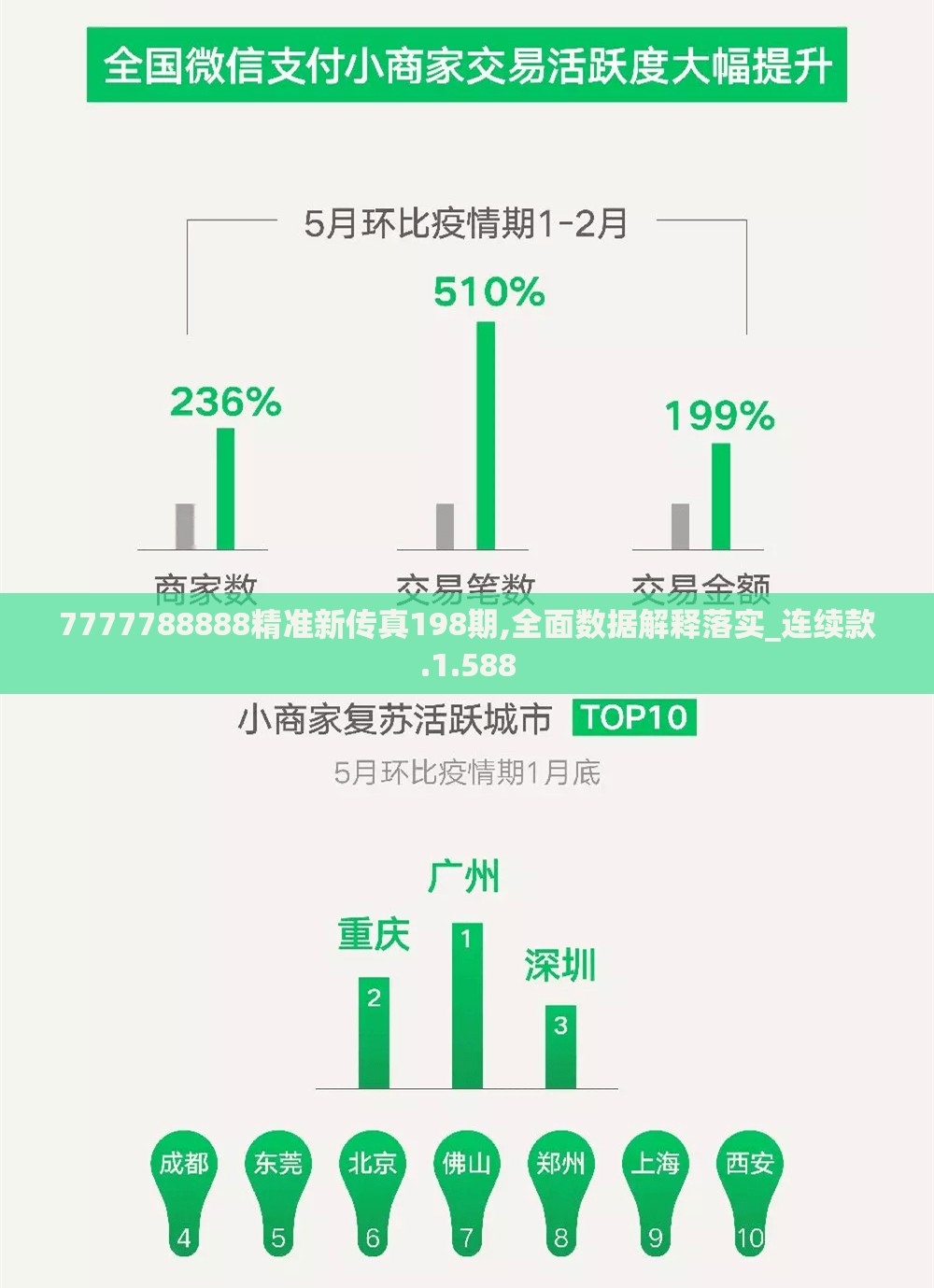 7777788888精准新传真198期,全面数据解释落实_连续款.1.588