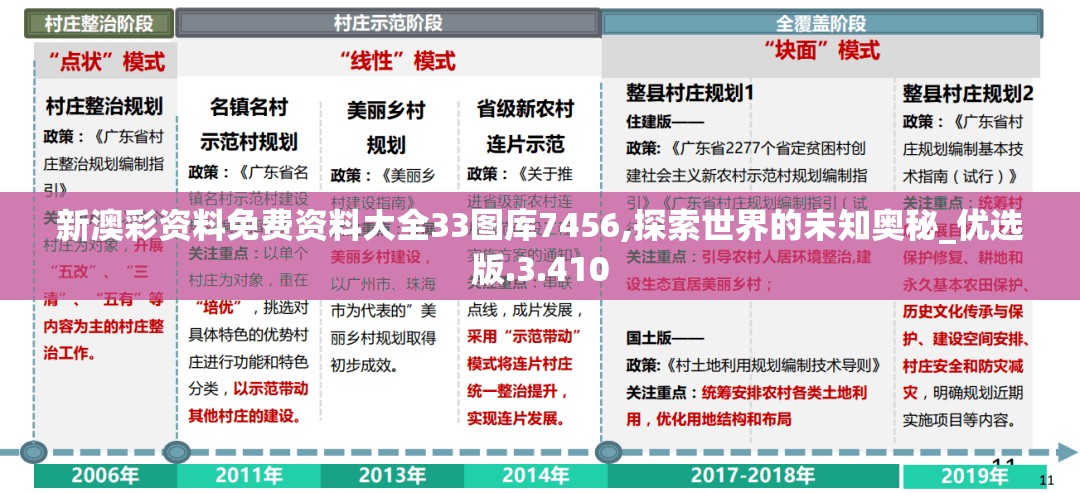 新澳彩资料免费资料大全33图库7456,探索世界的未知奥秘_优选版.3.410