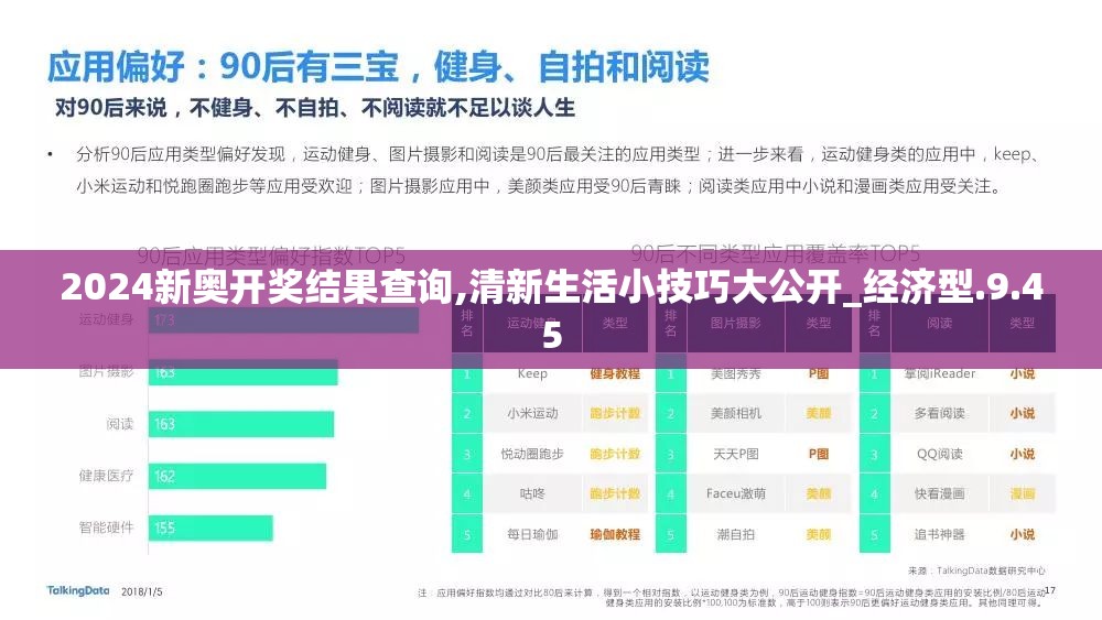 2024新奥开奖结果查询,清新生活小技巧大公开_经济型.9.45