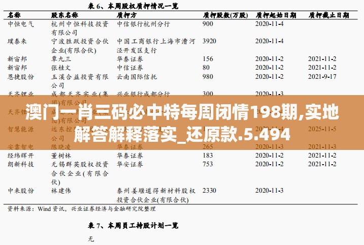 澳门一肖三码必中特每周闭情198期,实地解答解释落实_还原款.5.494